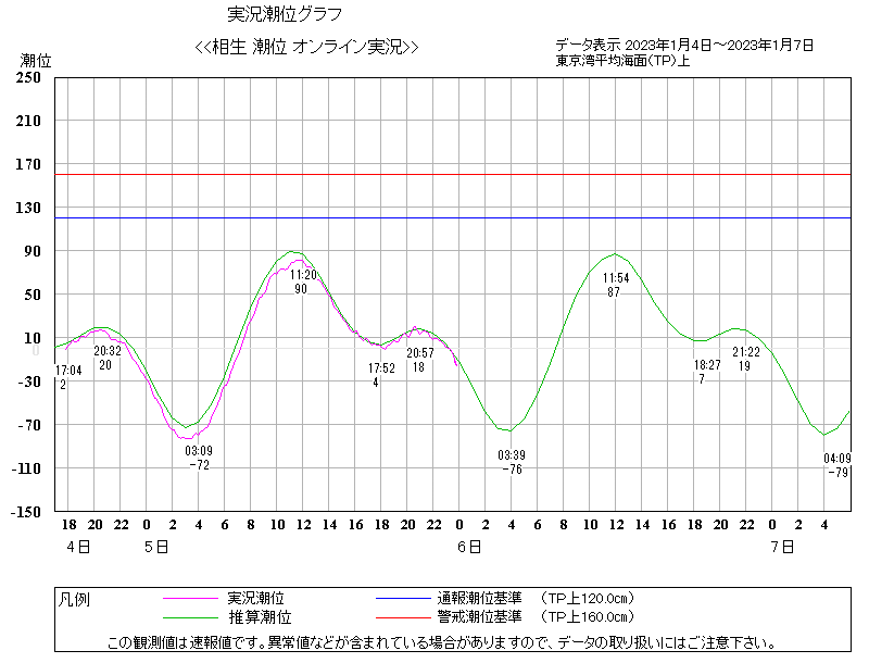 銚子漁港潮位表 | 千葉県潮時表 – TYZD