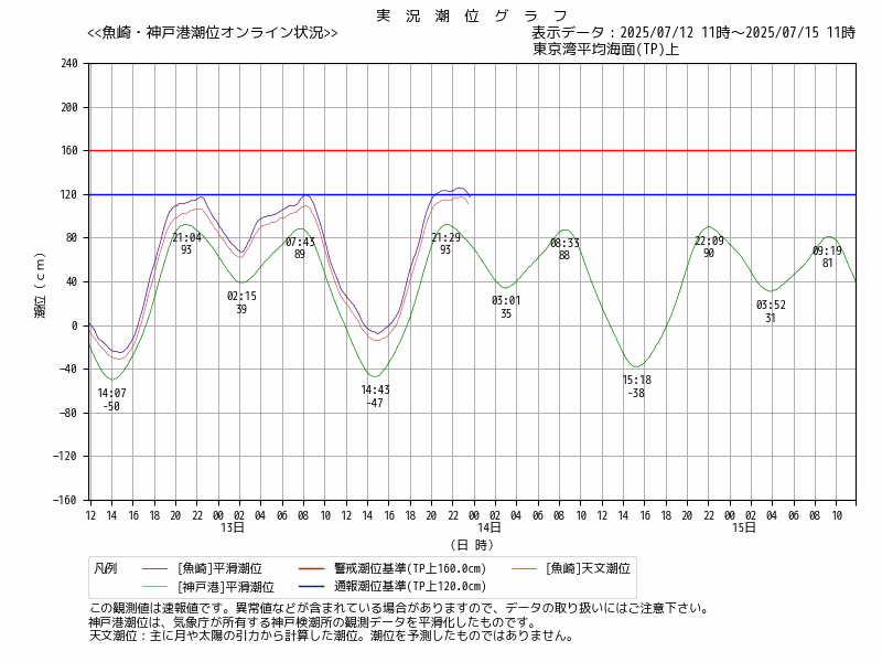 平滑グラフ