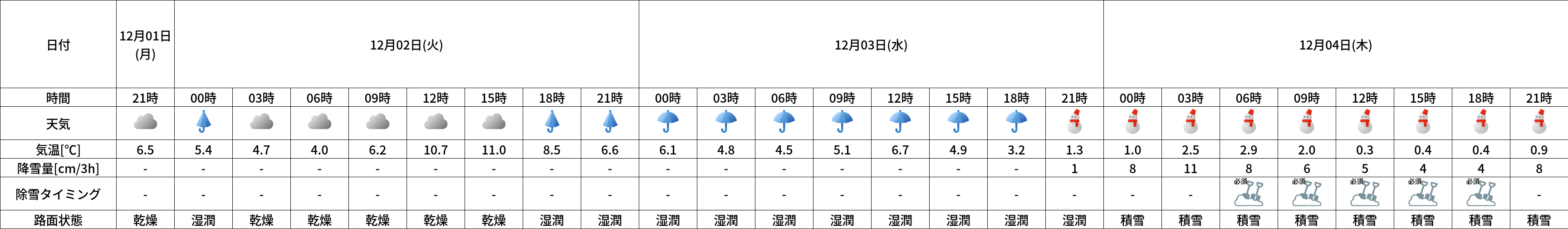 降雪・除雪タイミング（水沢温泉館前）グラフ
