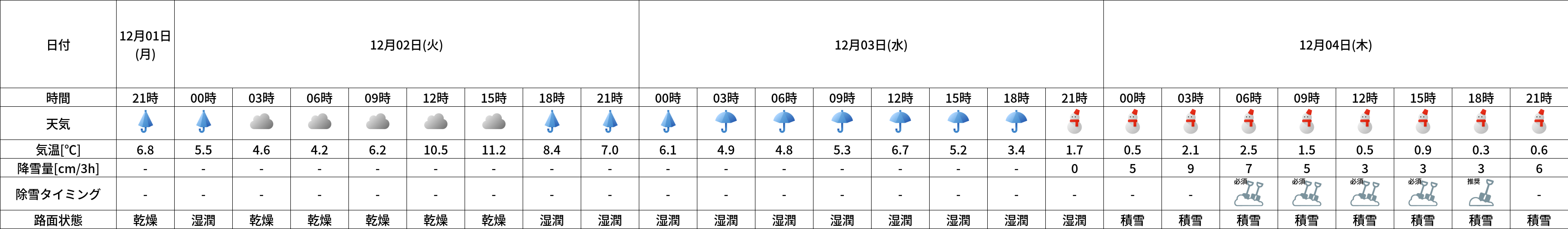 降雪・除雪タイミング（西川小学校）グラフ
